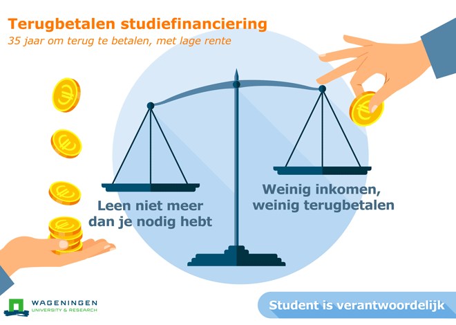 studenten lening aanvragen