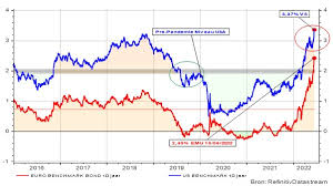 rentevoet lening 2021