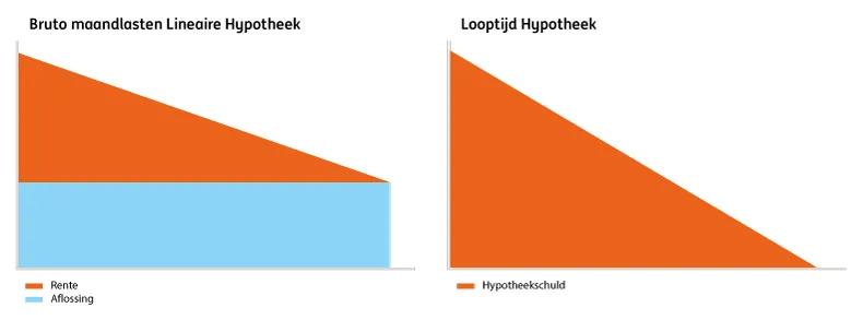 wat kost een lening per maand