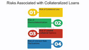 auto onderpand lening