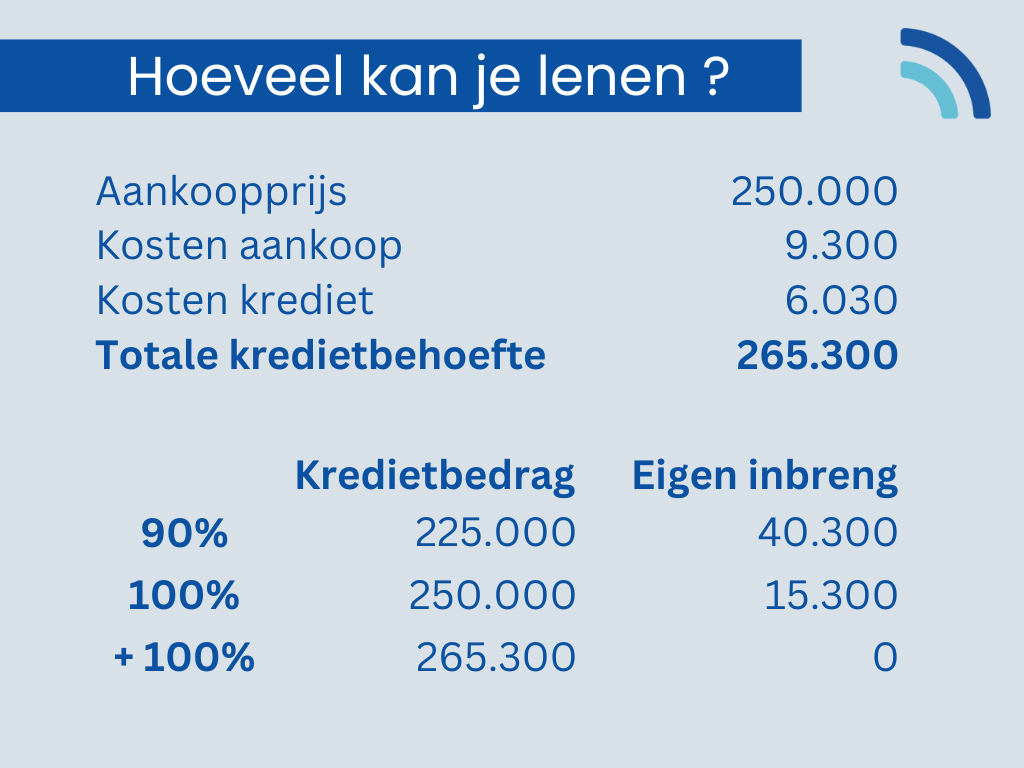 dhb bank lenen