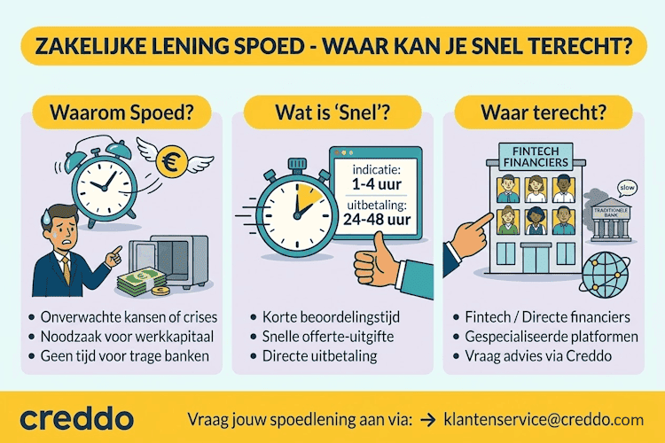 direct geld lenen klein bedrag