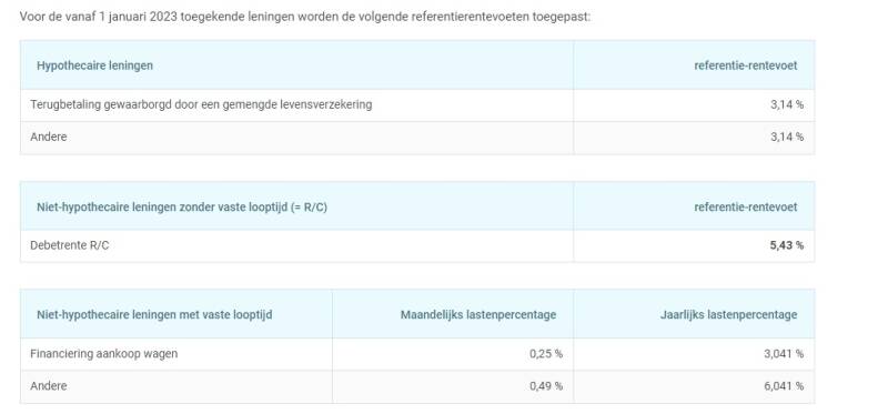 lening zonder loonstrook