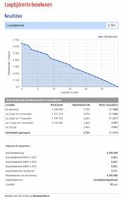 looptijd lening berekenen