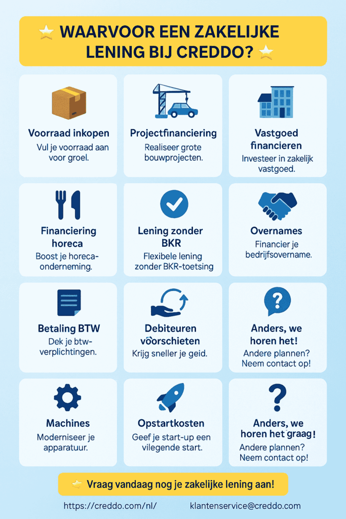 lening aanvragen 1000 euro