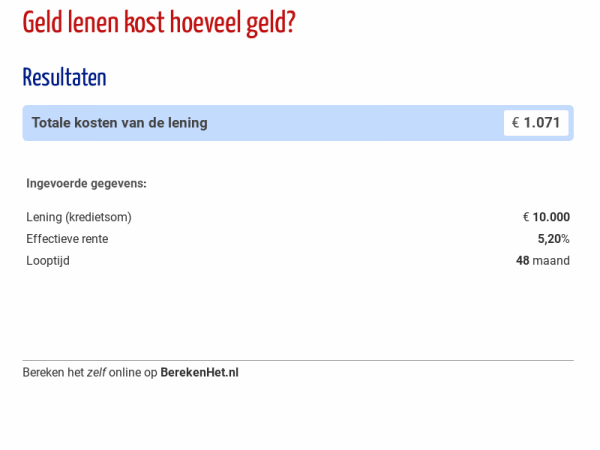 hoeveel geld mag ik lenen